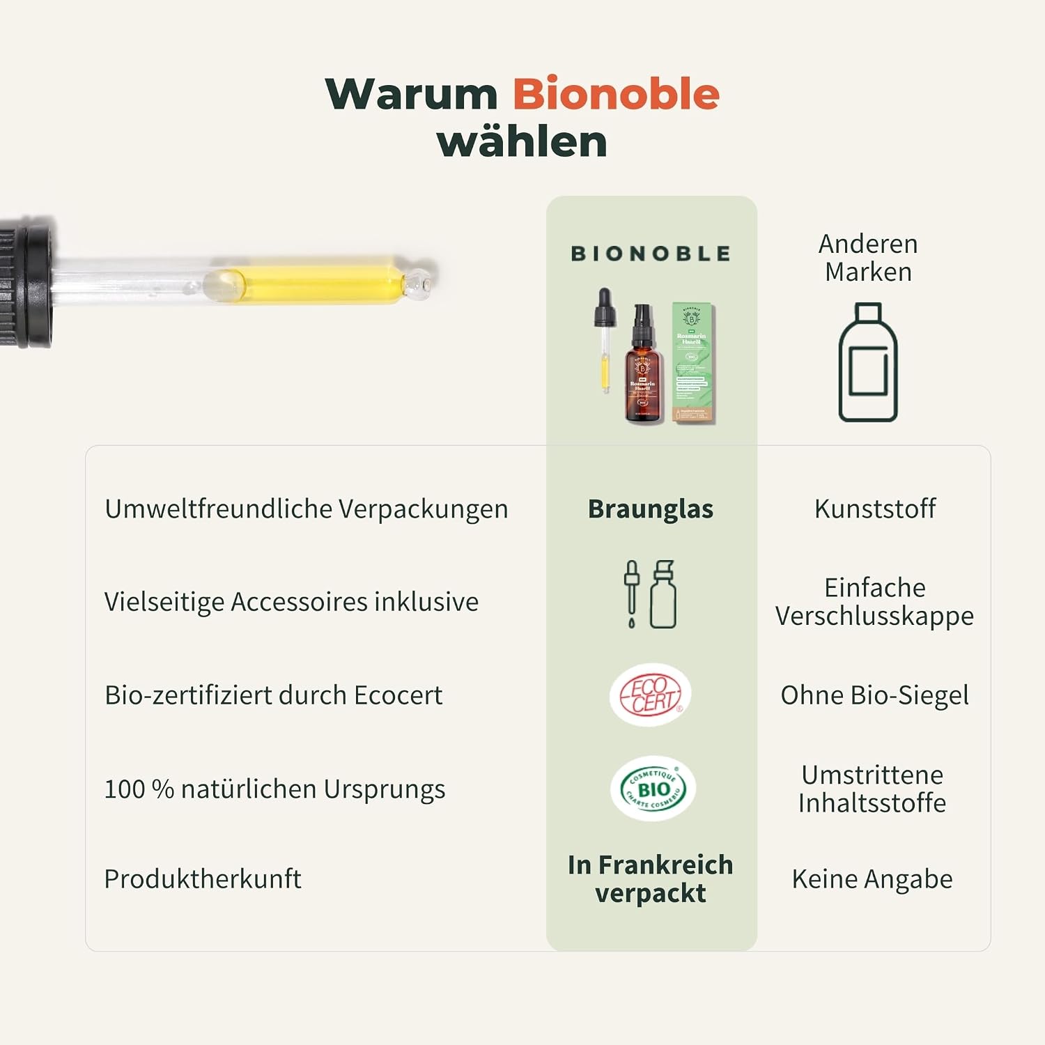 Thumbnail 6 de BIONOBLE Rosmarinöl 50 ml – Haaröl für Wachstum