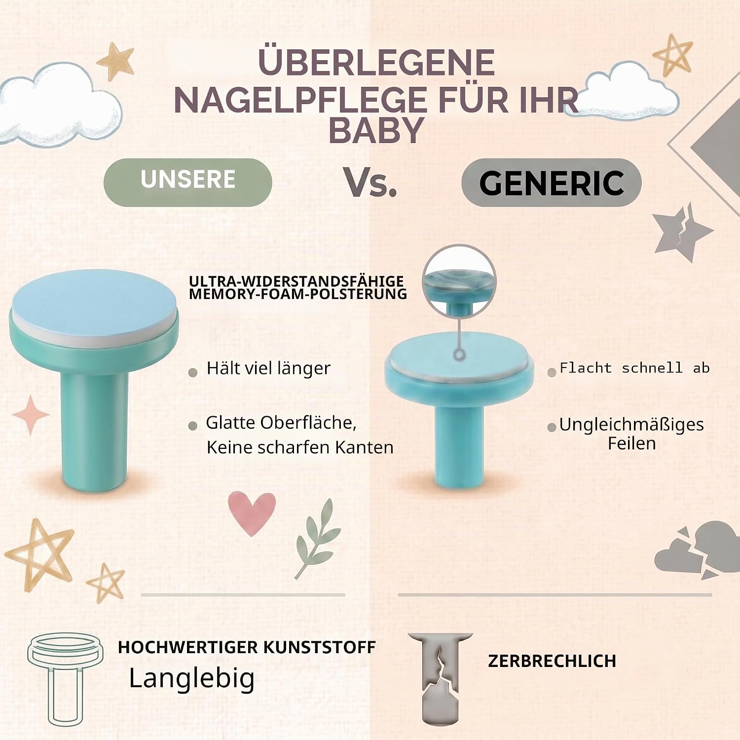 Thumbnail 6 de Royal Angels Verbesserter 21-in-1 Baby-Nageltrimmer mit beschriftetem Etui – leise, sicher und vielseitig