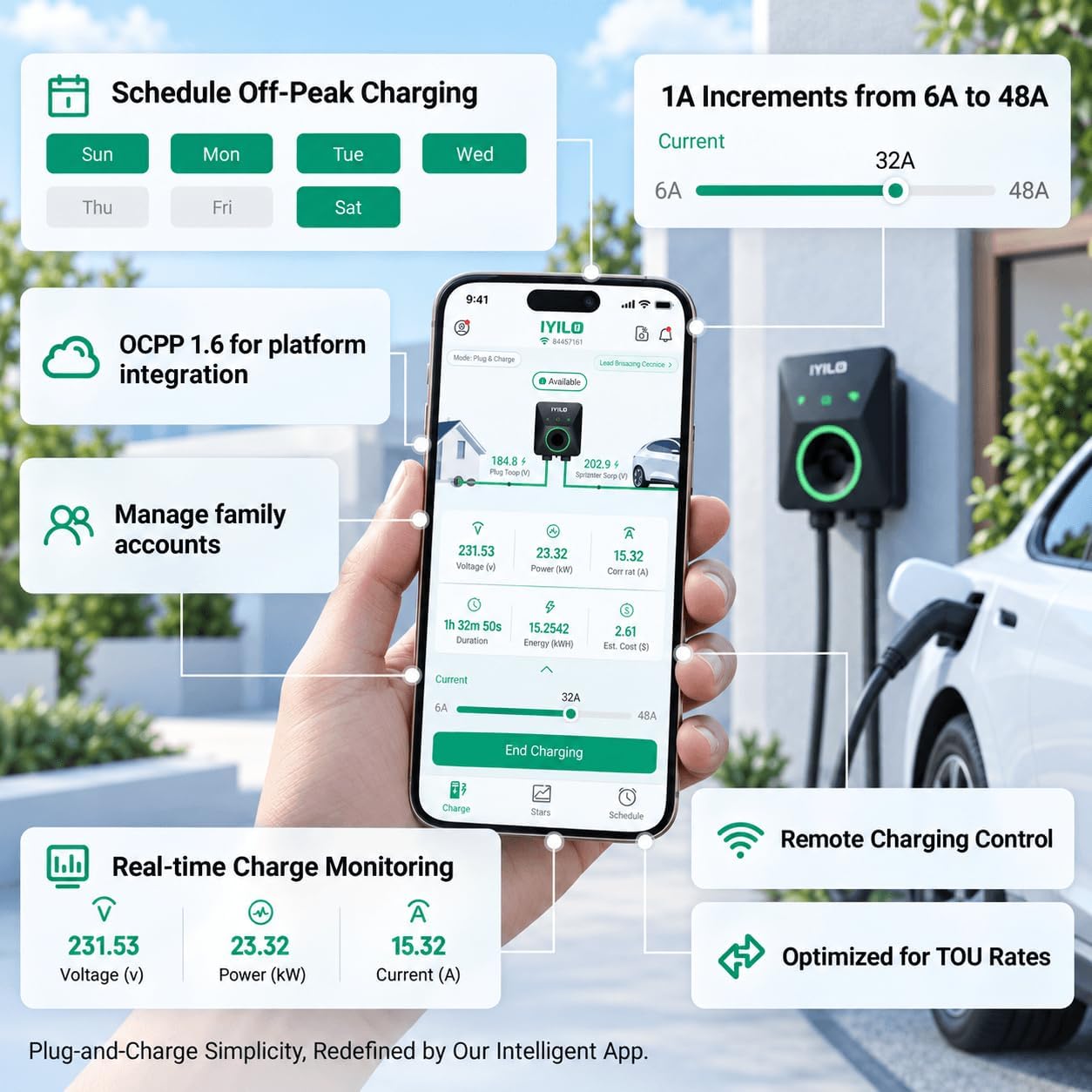 Thumbnail 3 de IYILO Level 2 EV Charger: 48A/11.5kW Wall Charger with Smart App and Dual Temp Sensors