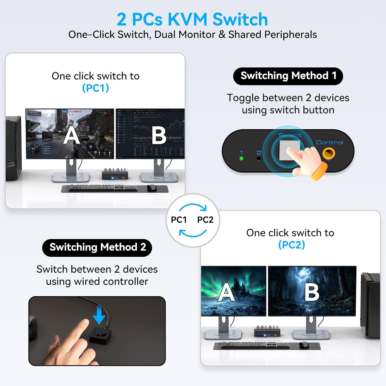 Thumbnail 5 de CMSTEDCD GMXUS-SW272-Deep Blue Dual-Monitor KVM Switch, 4K 60Hz, 4 USB 3.0