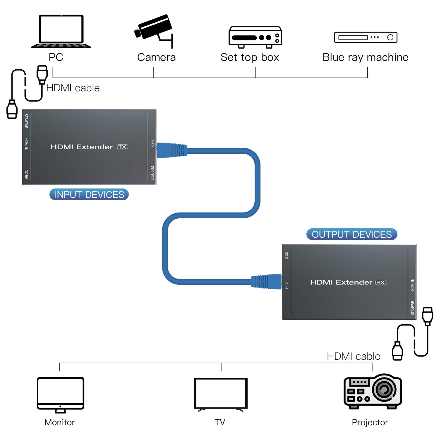 Detalle 2 de PWAYTEK HDMI Extender 1080p@60Hz over Cat6, 50m