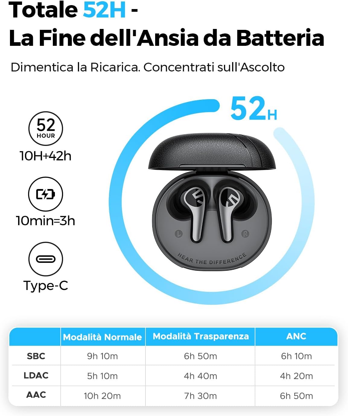 Thumbnail 4 de SoundPEATS C30 cuffie Bluetooth 52 ore