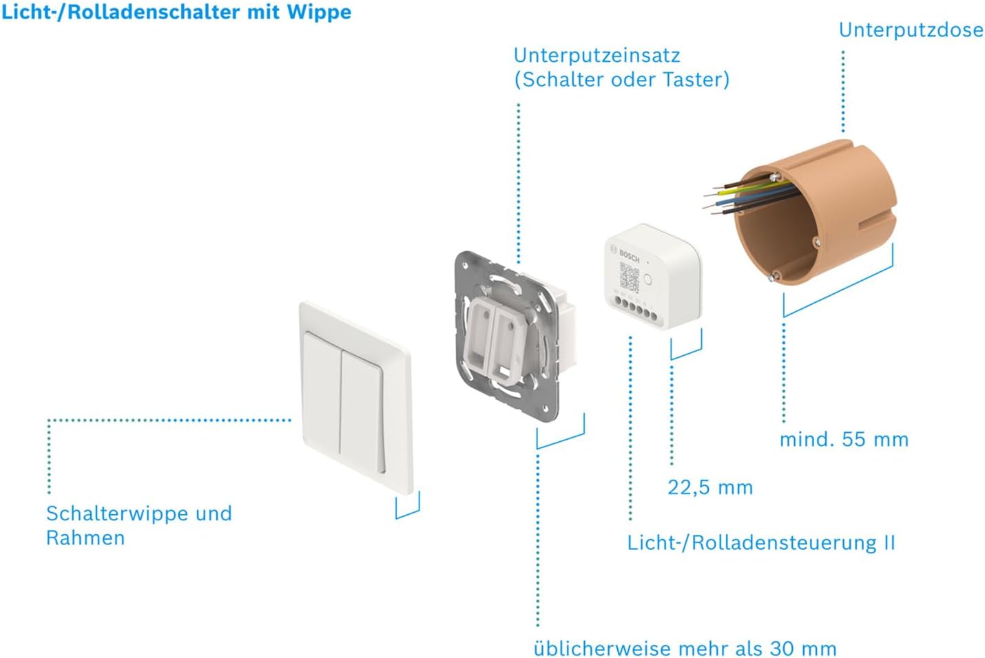 Detalle 2 de Bosch Smart Home Licht-/ Rollladensteuerung II