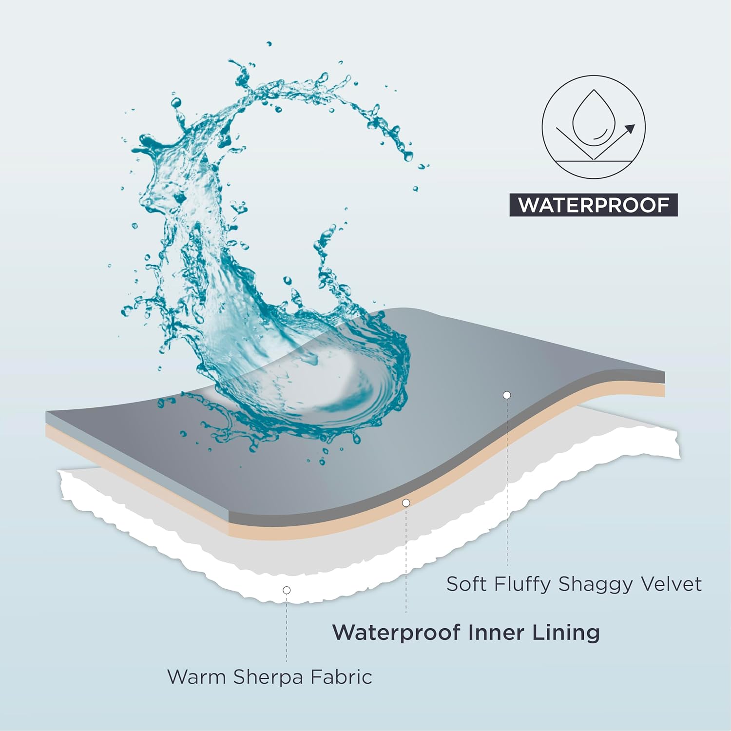 Thumbnail 2 de LE SURE Washable Dog Blanket Extra Large (152x203cm) – Waterproof, Reversible Throw for Dogs and Cats, Grey