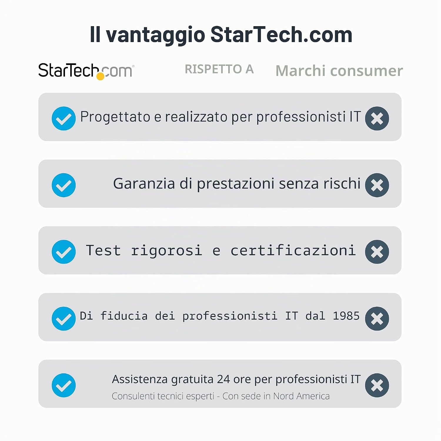 Detalle de StarTech.com Cavo USB-C da 2m: USB-C a USB-C 5Gbps, Power Delivery 100W, DP Alt Mode