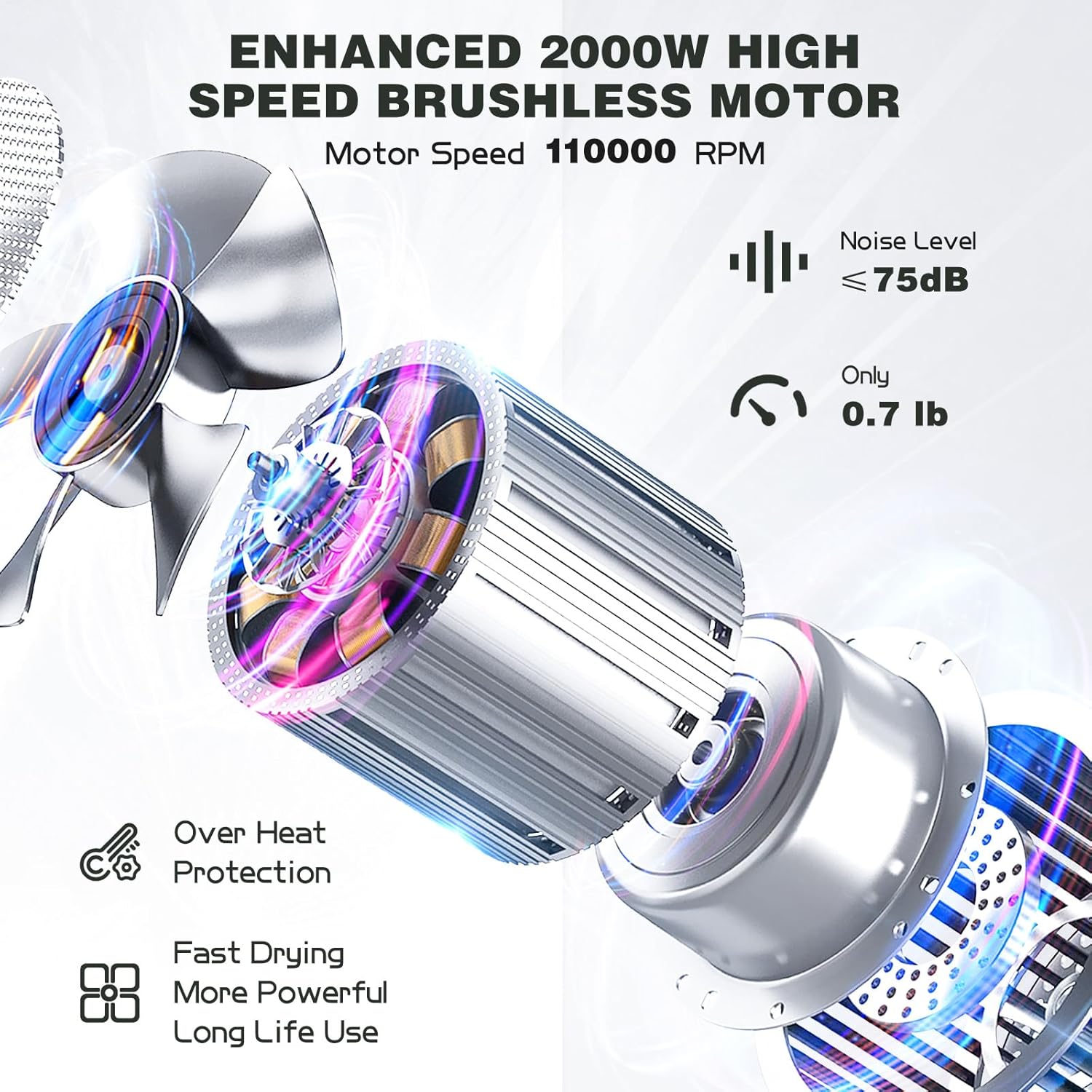 Detalle 2 de Slopehill Professional Ionic Hair Dryer