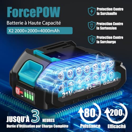 Thumbnail 3 de RINOXAR Sécateur Électrique Sans Fil 40 mm – 21V, 2x2000mAh, moteur sans balais