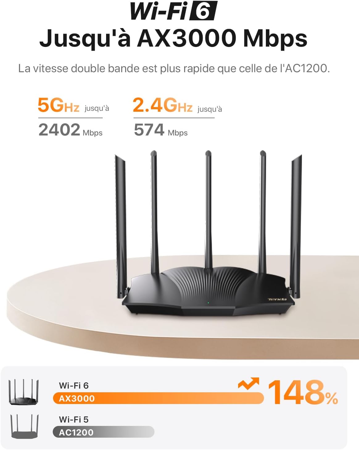 Thumbnail 2 de Tenda RX12 Pro : routeur WiFi 6 AX3000 dual band Gigabit 4 ports, WiFi+ Mesh