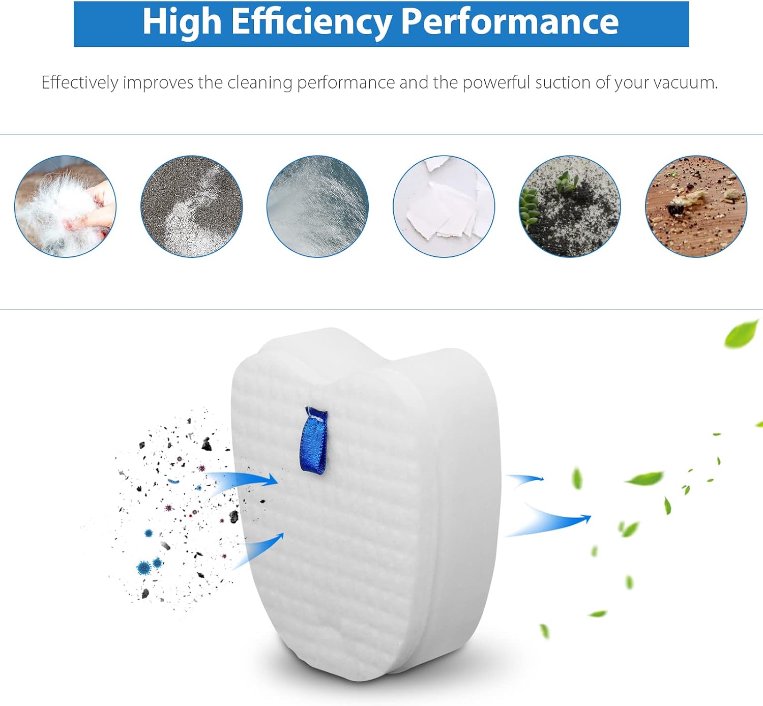 Detalle 2 de Lemige Replacement Vacuum Filters for Shark Rocket, Foam, Felt & Post-Filters
