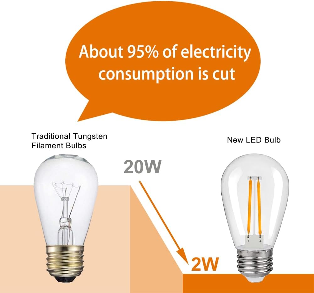 Detalle de Austin Coast S14 LED Bulbs, 2W E26, 2200K Warm White, Shatterproof Plastic
