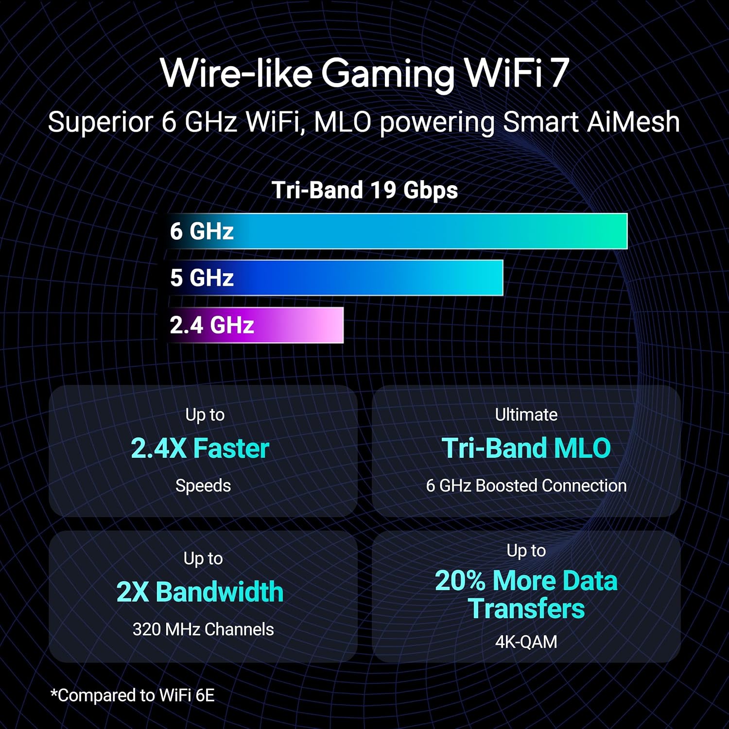 Detalle de ASUS ROG GT-BE19000 routeur gaming Wi-Fi 7 19Gb/s