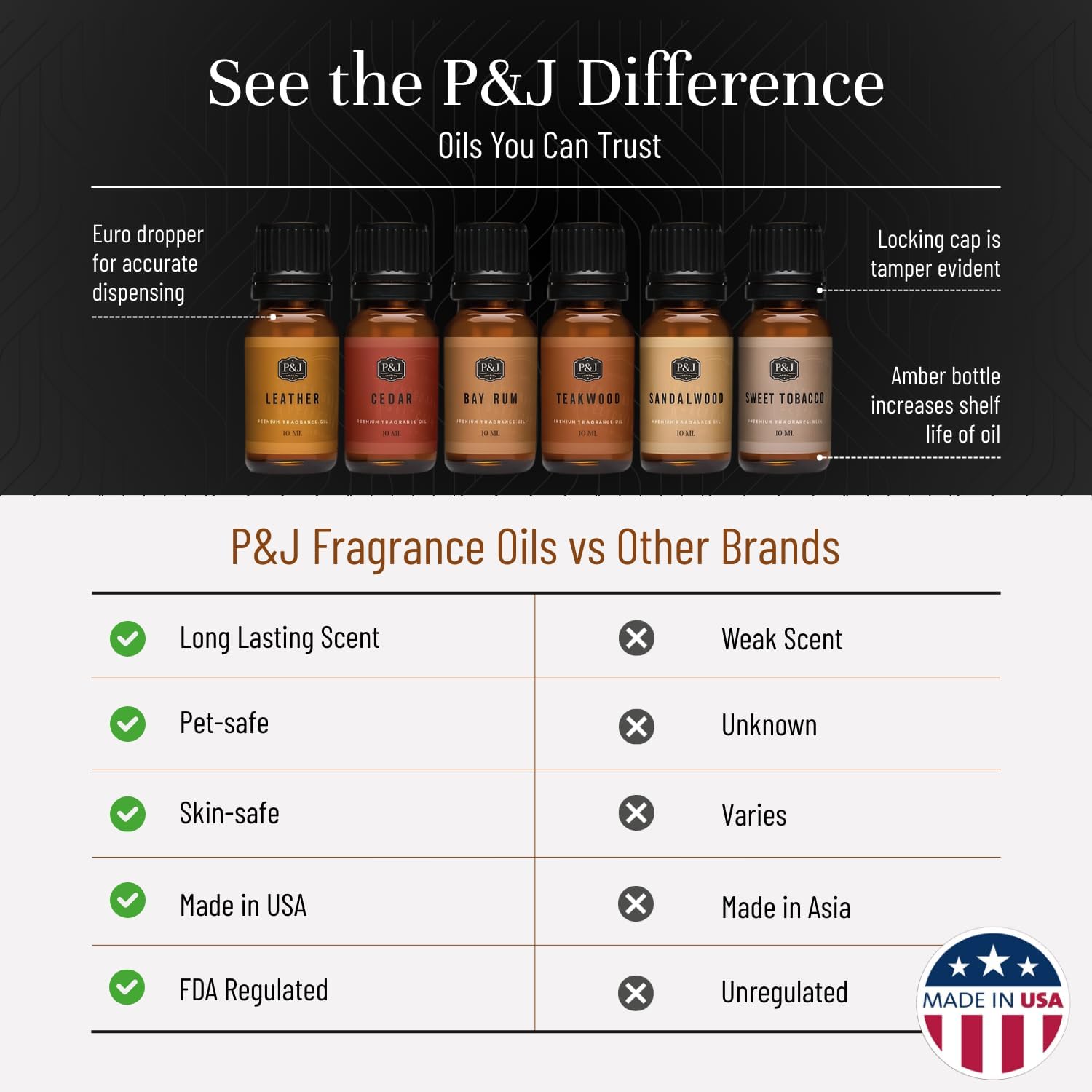 Detalle 2 de P&J Trading Fragrance Oils for Diffusers Gift Set: Cedar, Sandalwood & More