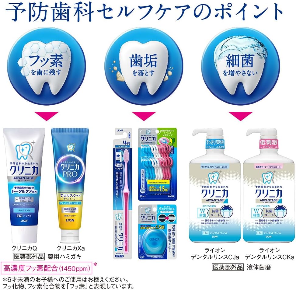 Thumbnail 4 de クリニカ クイックウォッシュ ノンアルコール洗口液 450ml×2個＋フロス付き