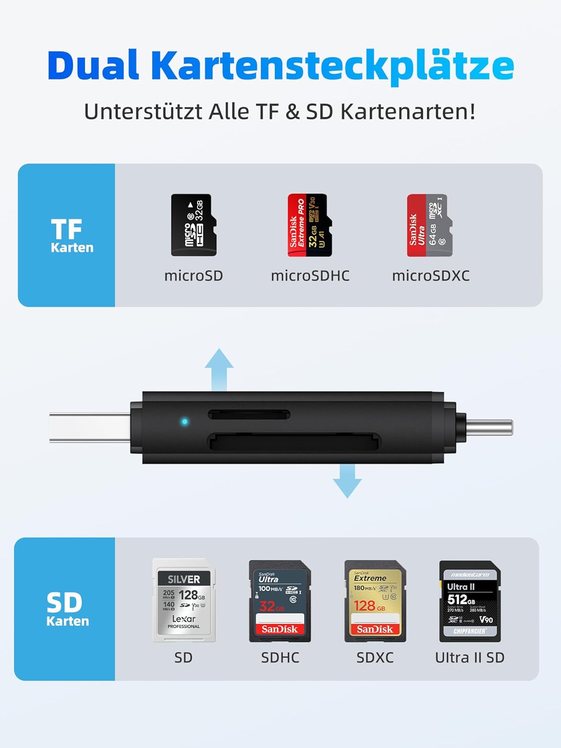 Thumbnail 1 de DSRKE SD Kartenleser USB 3.0 & USB-C