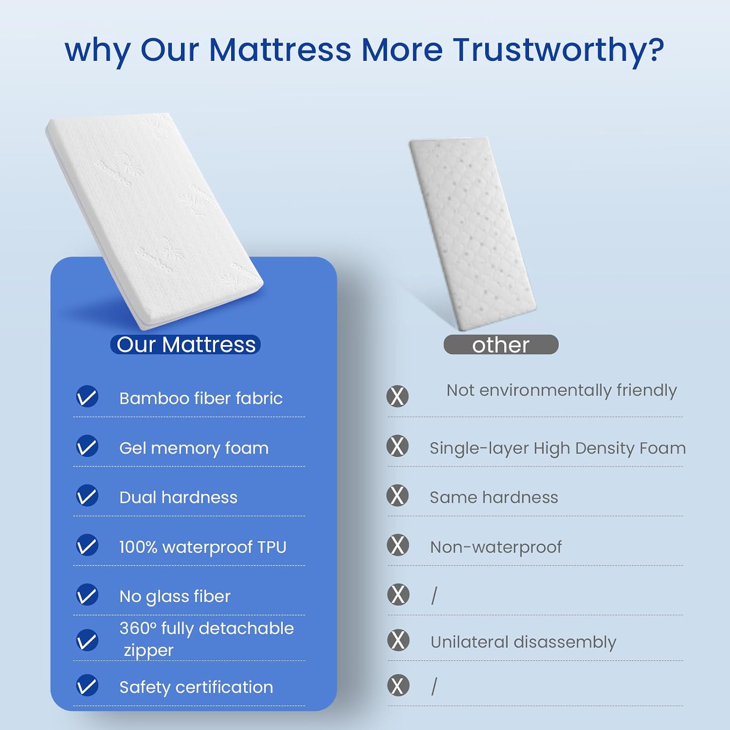 Detalle de KEAWIS xx-09 Bassinet Mattress, 32 x 18-Inch Dual-Side Gel Memory Foam