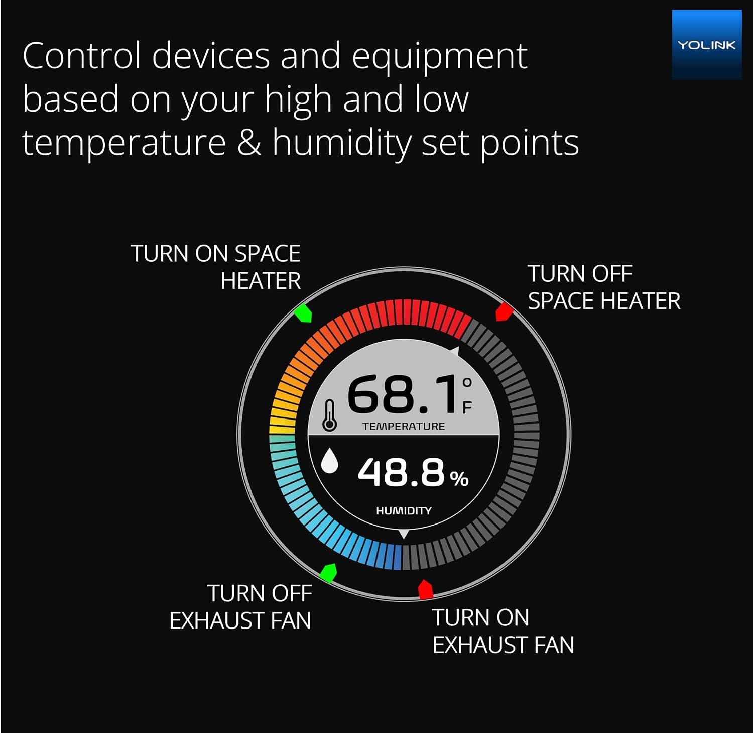 Detalle de YoLink YS8003 Indoor Temperature and Humidity Sensor with LoRa Alerts