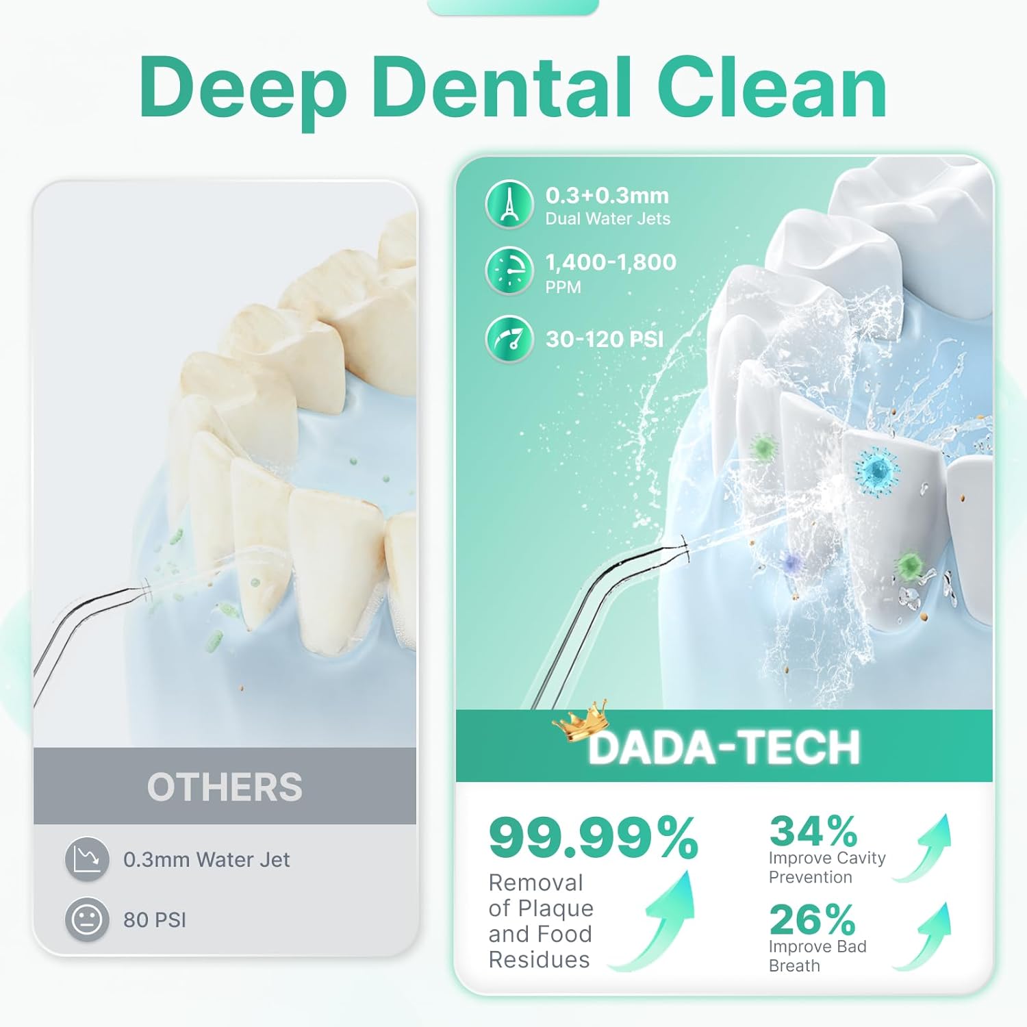 Thumbnail 1 de Cordless Water Flosser Pick for Teeth (Green) with 8 DIY Modes, 7 Jets and 300ml Tank