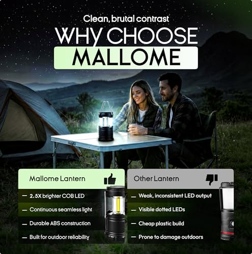 Thumbnail 6 de MalloMe Camping Lights LED Lantern: 360° COB Brightness in a Pocket-Sized, Battery-Powered Lantern