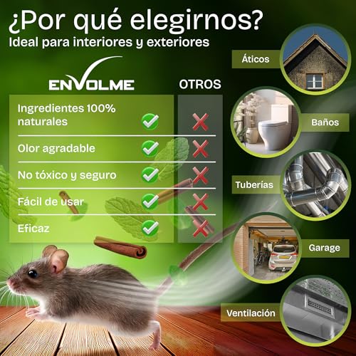Thumbnail 4 de ENVOLME Ahuyentador de Ratas — Spray repelente natural para roedores en coche y espacios interiores