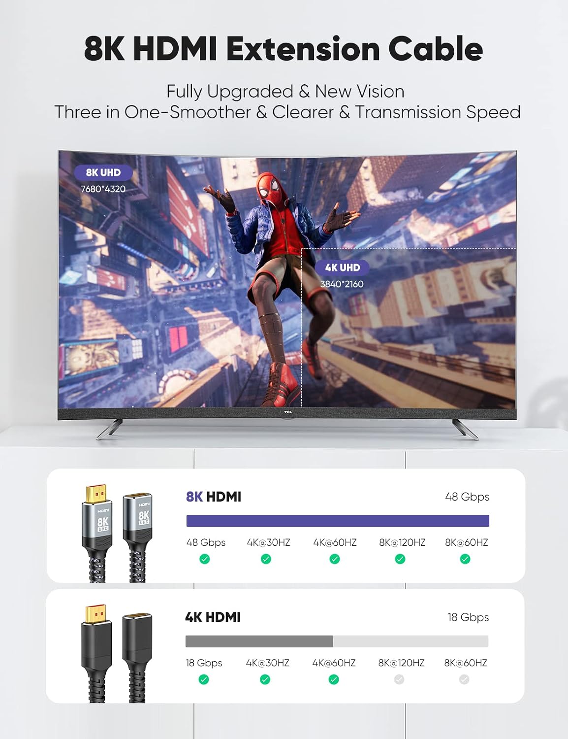 Detalle 2 de Highwings 8K/4K HDMI Extender Cable 3.3FT (1M) — 2.1, Ultra High Speed, Male to Female