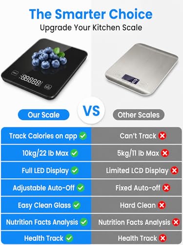 Detalle de Báscula digital inteligente de cocina con pantalla LED de izeyu