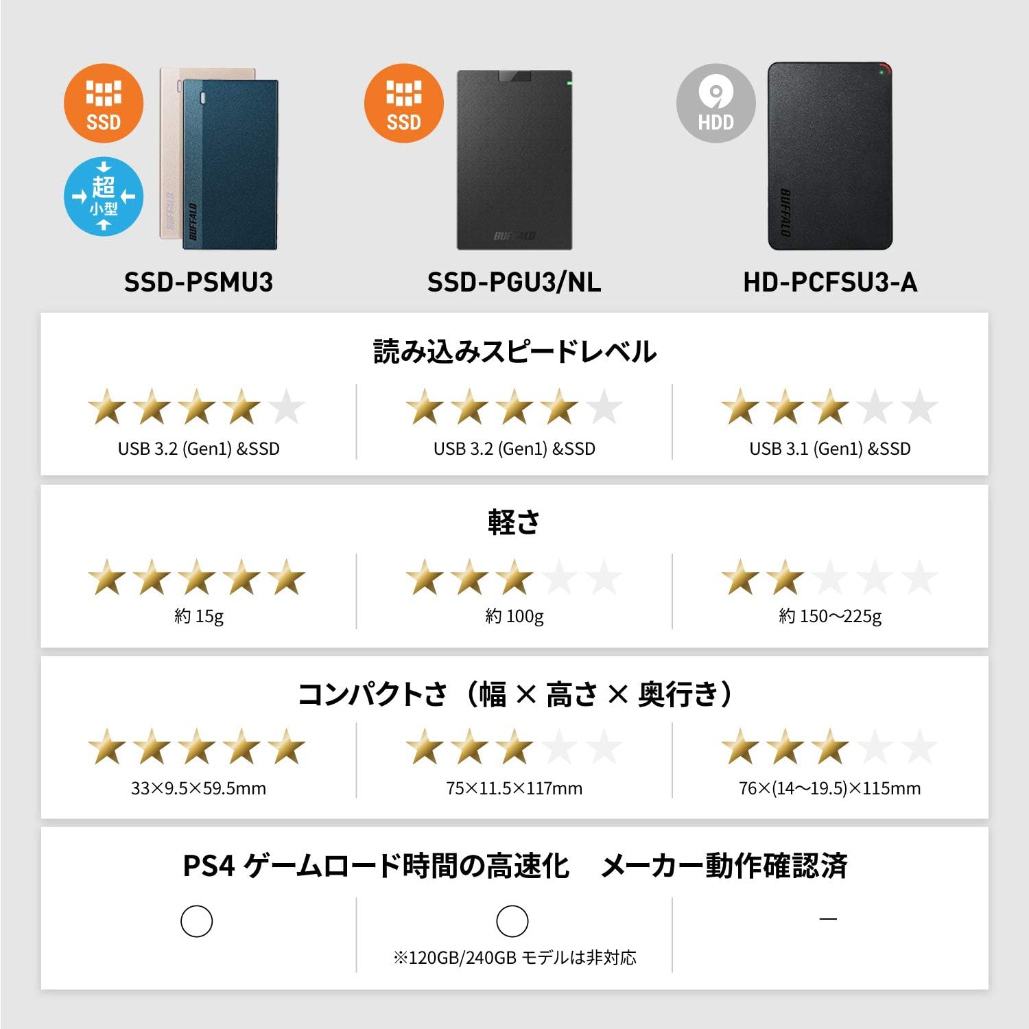 Detalle 2 de バッファロー SSD-PG-B/NLシリーズ SSD-PG1.9U3-B/NL ポータブルSSD 1.9TB USB 3.1 Gen1 耐衝撃