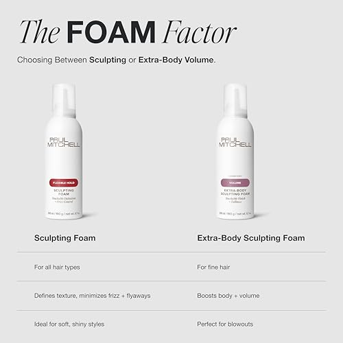 Thumbnail 9 de Paul Mitchell Extra-Body Sculpting Foam: Fuller, Touchable Finish for Fine Hair (6.7 oz)