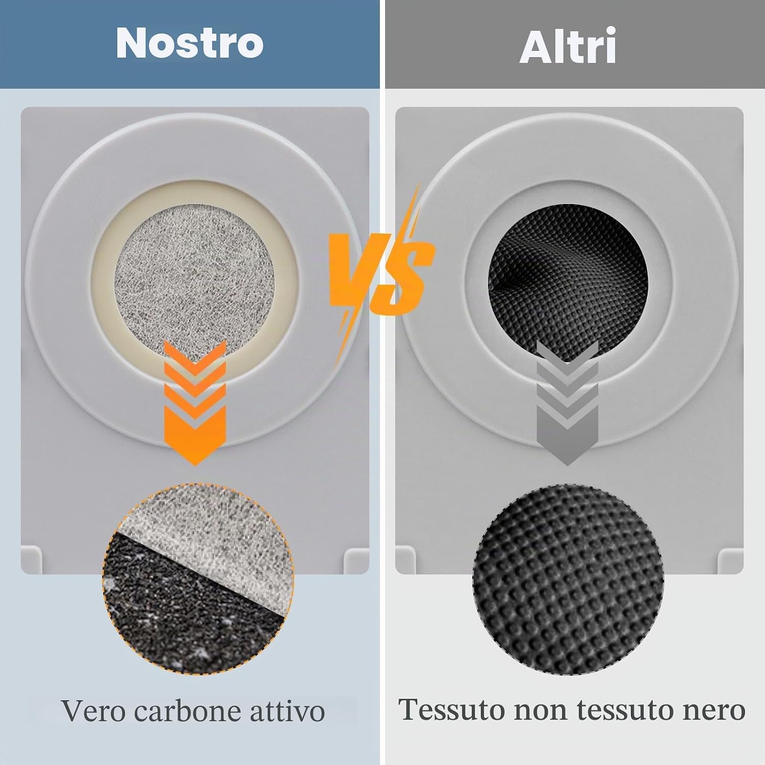 Detalle de Sacchetti per ECOVACS T50 Pro Omni e serie compatibili (10 pezzi, 3L, carbone attivo) – controllo polvere ed odori