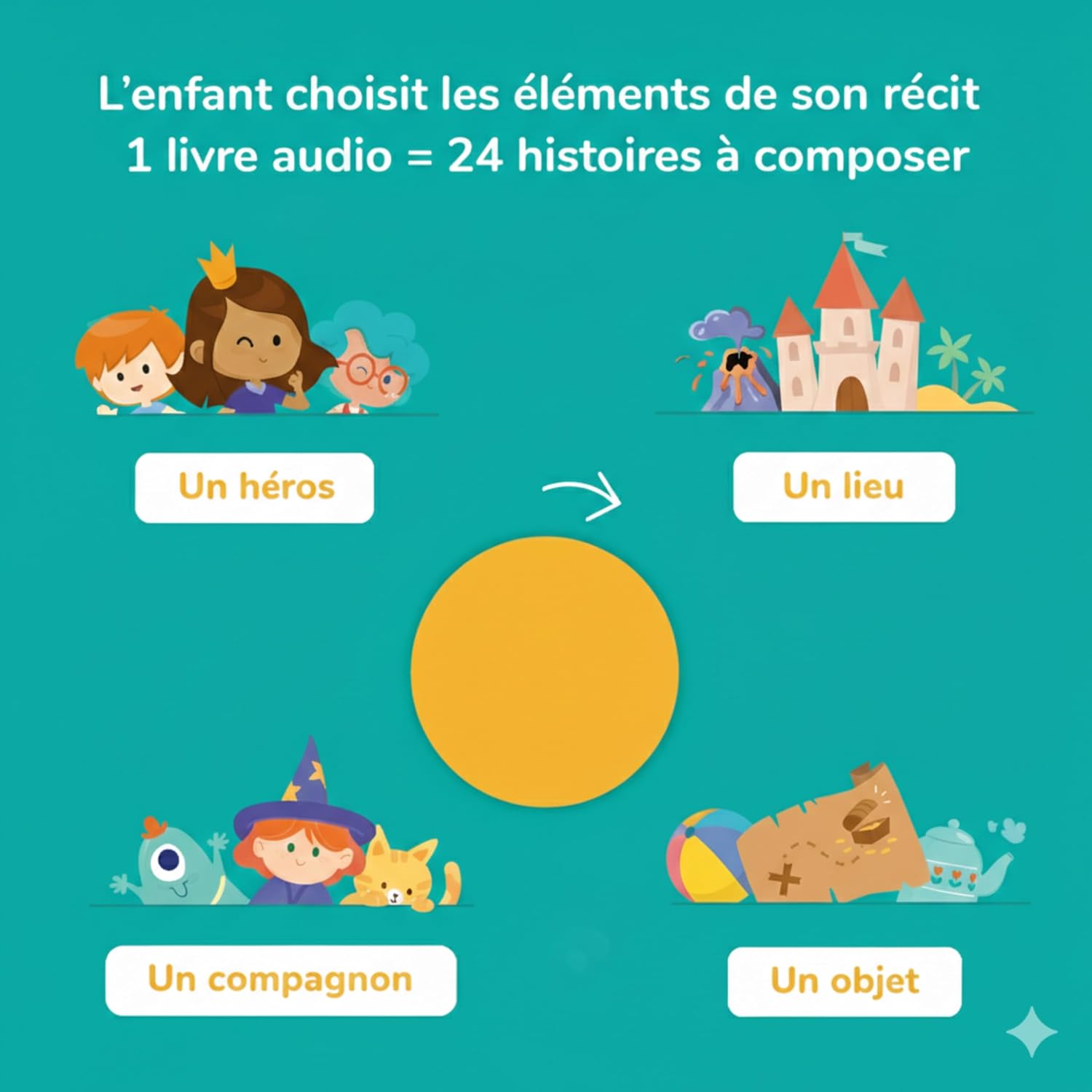 Thumbnail 4 de Lunii Ma Fabrique à Histoires Violette : boite à histoires interactive pour enfants de 3 à 8 ans