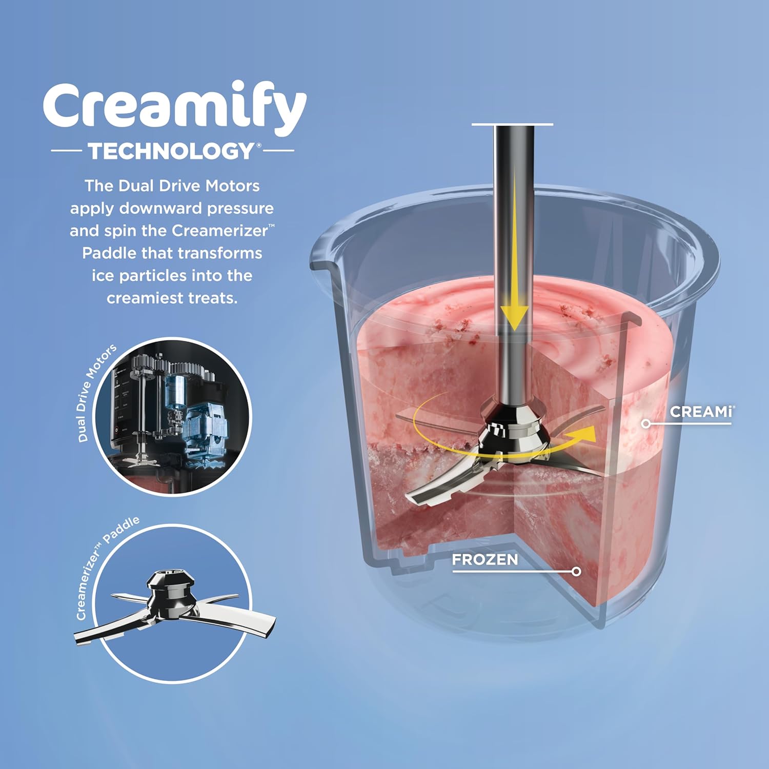 Detalle de Ninja NC301 CREAMi 800W Ice Cream Maker