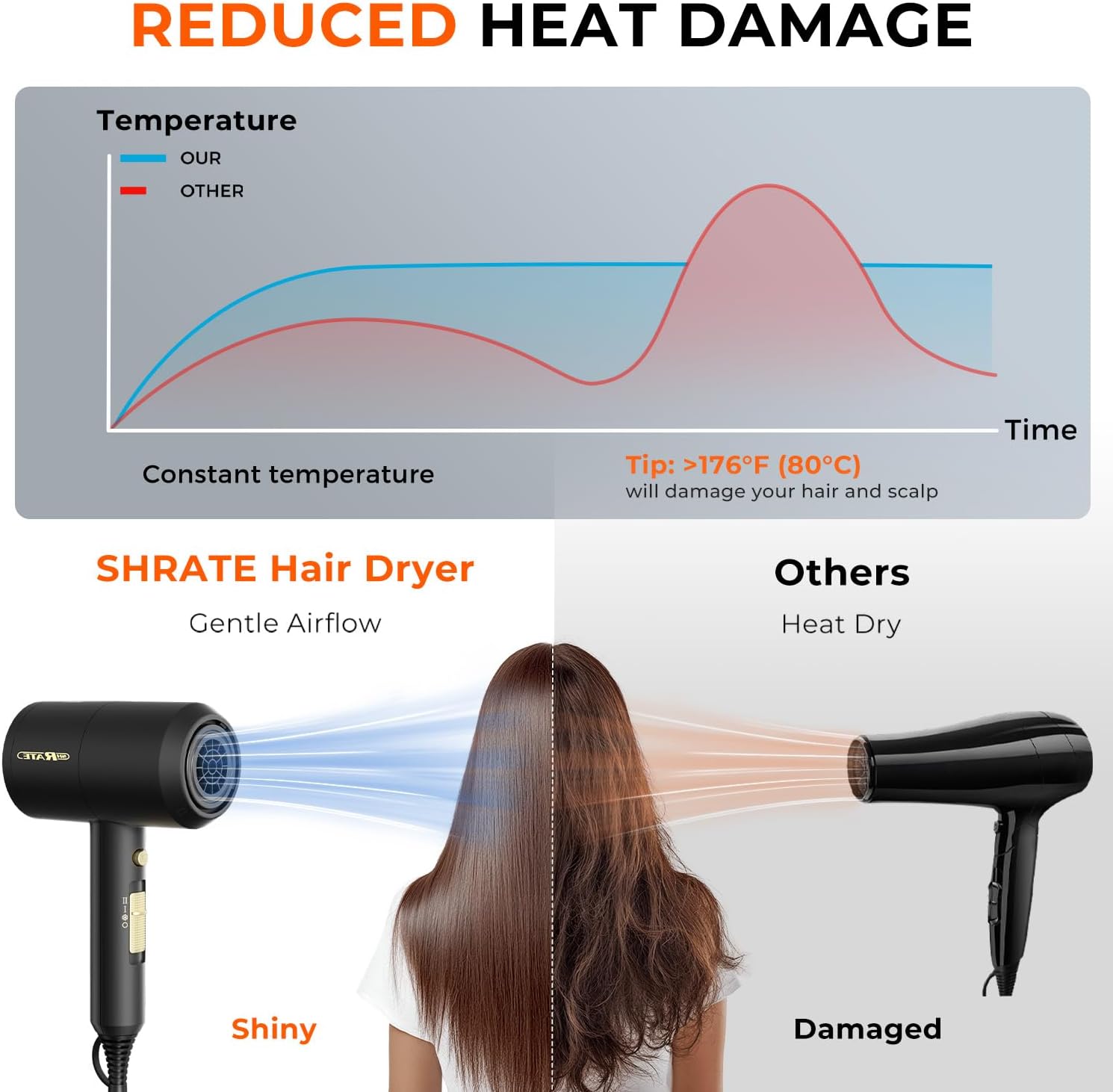Thumbnail 4 de SHRATE Ionic Hair Dryer with Diffuser: Travel-Friendly 1800W Professional Blow Dryer