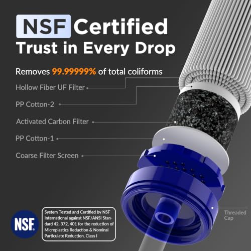 Detalle de Membrane Solutions Personal Water Filter Straw S1 (Blue, 4 Pack) — Portable 5-Stage Filtration for Safe Hydration Anywhere