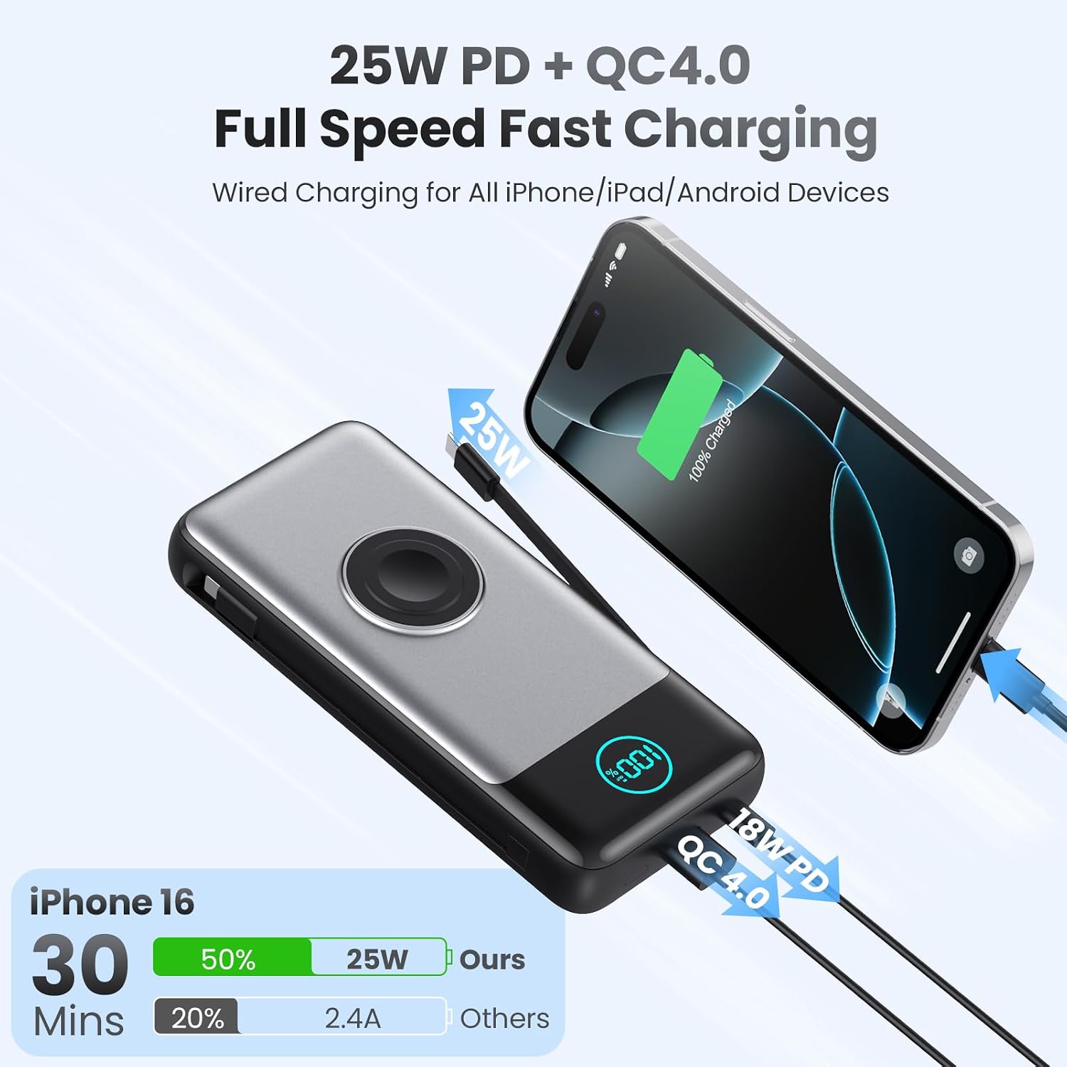 Thumbnail 5 de FOCHEW HX100M9 Power Bank, 26,800mAh, 25W PD, Built-In Cables