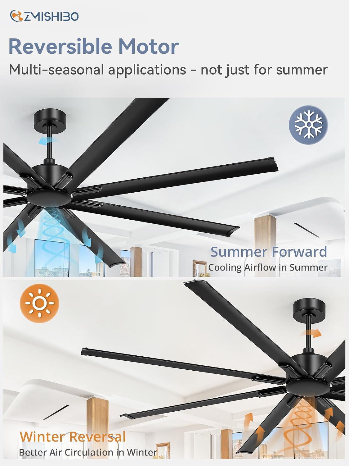 Detalle de ZMISHIBO SY96 96-Inch Industrial Ceiling Fan, 8 Aluminium Blades, Remote