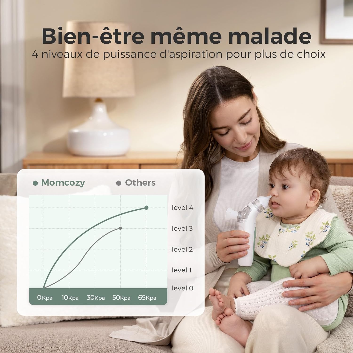 Detalle 2 de Momcozy BN07 Mouche Bébé Électrique 2-en-1 – Aspiration et nebulisation