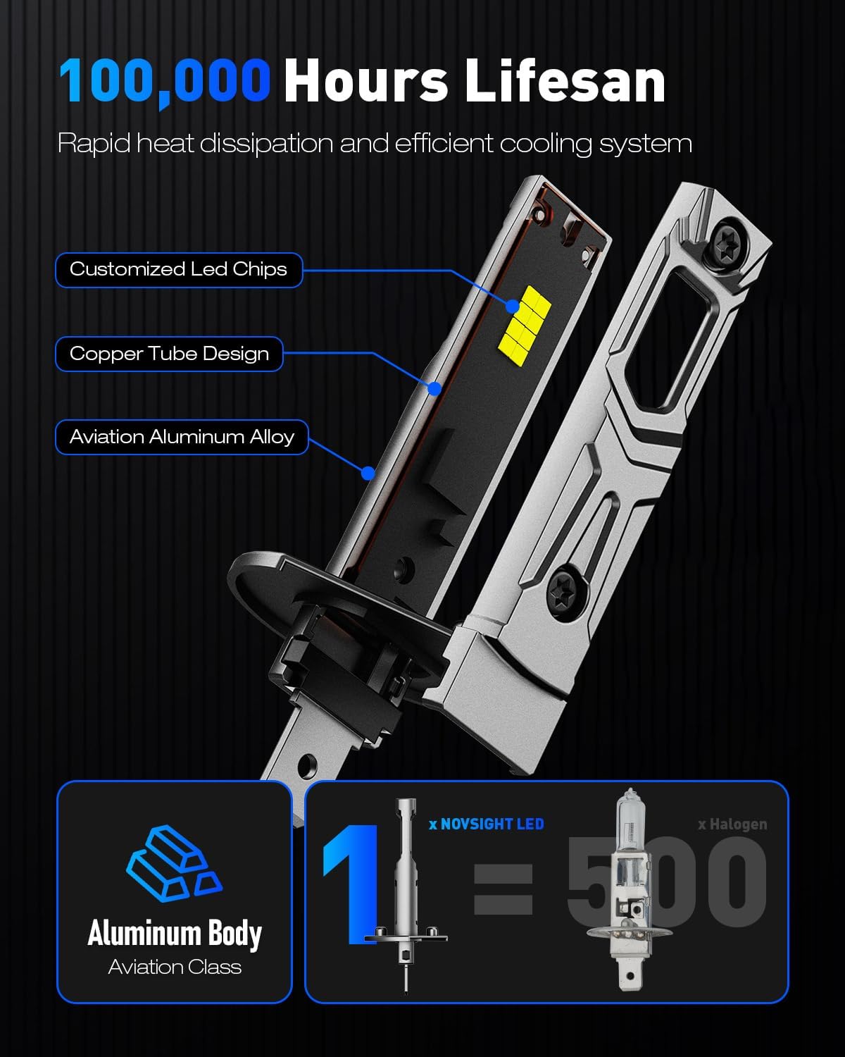 Thumbnail 4 de NOVSIGHT H1 6500K 60W LED Headlight Bulb Pack of 2