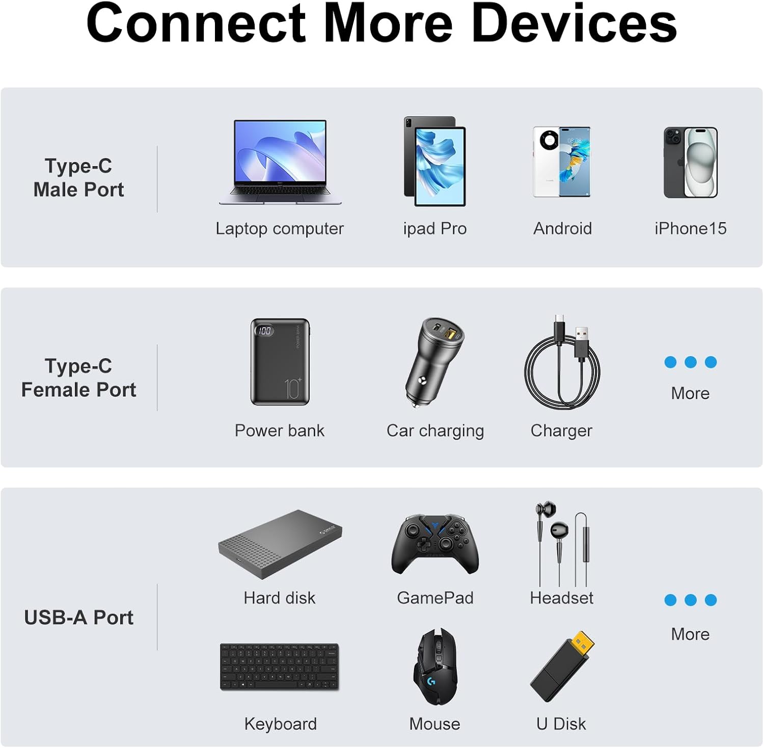 Detalle de Seminer typec-usb-2in1 USB-C OTG Adapter with 100W PD and USB 3.0