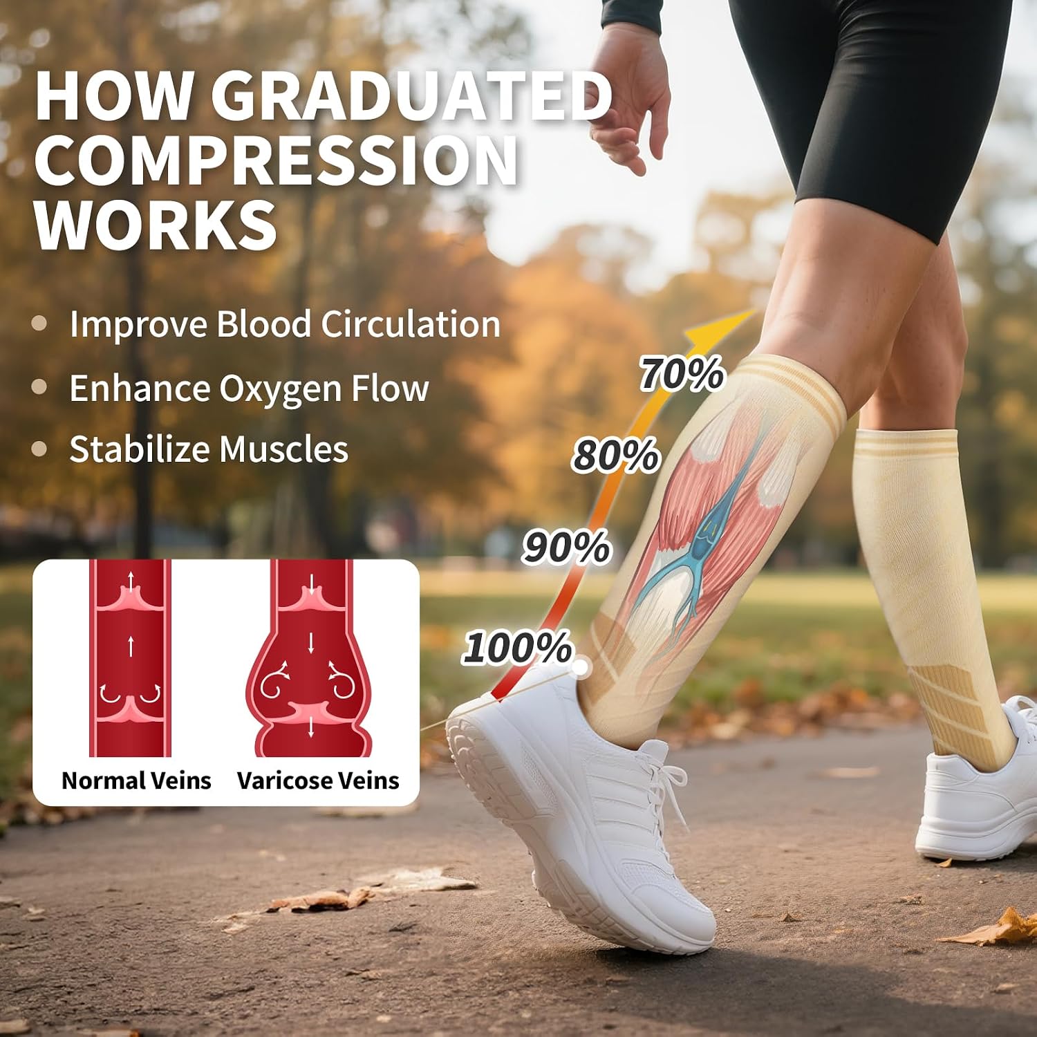 Detalle de CAMBIVO Compression Socks for Men and Women – 3-Pair Pack (20-30 mmHg) for Flight, Running, Pregnancy & Daily Support