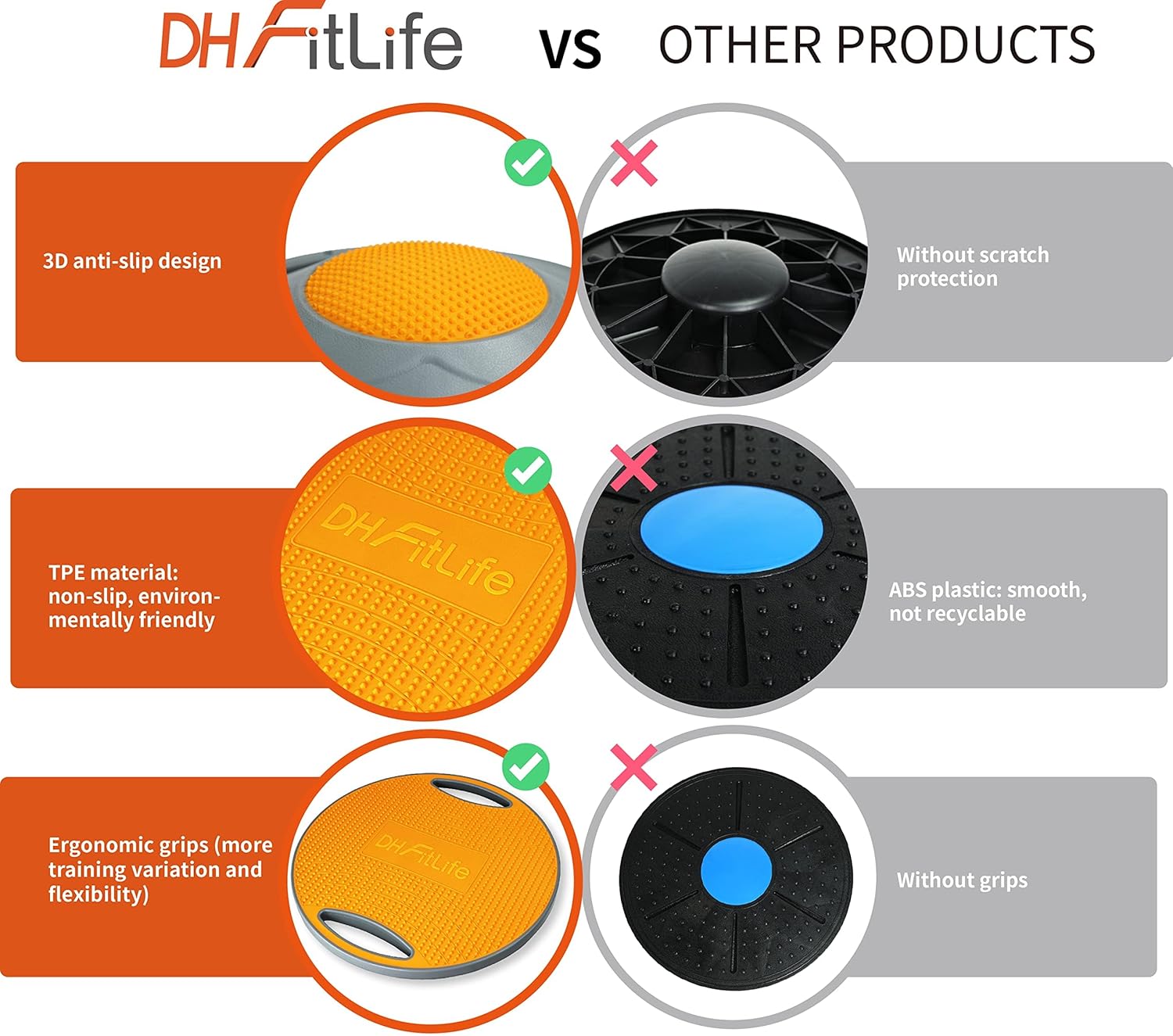 Detalle de DH FitLife Balance Board (Wobble Board with Handles) – Extra Large Ø42cm, up to 200 KG