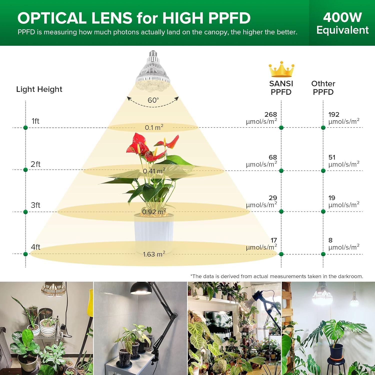 Thumbnail 2 de SANSI 36W Lampadina LED per piante indoor E27 🌱