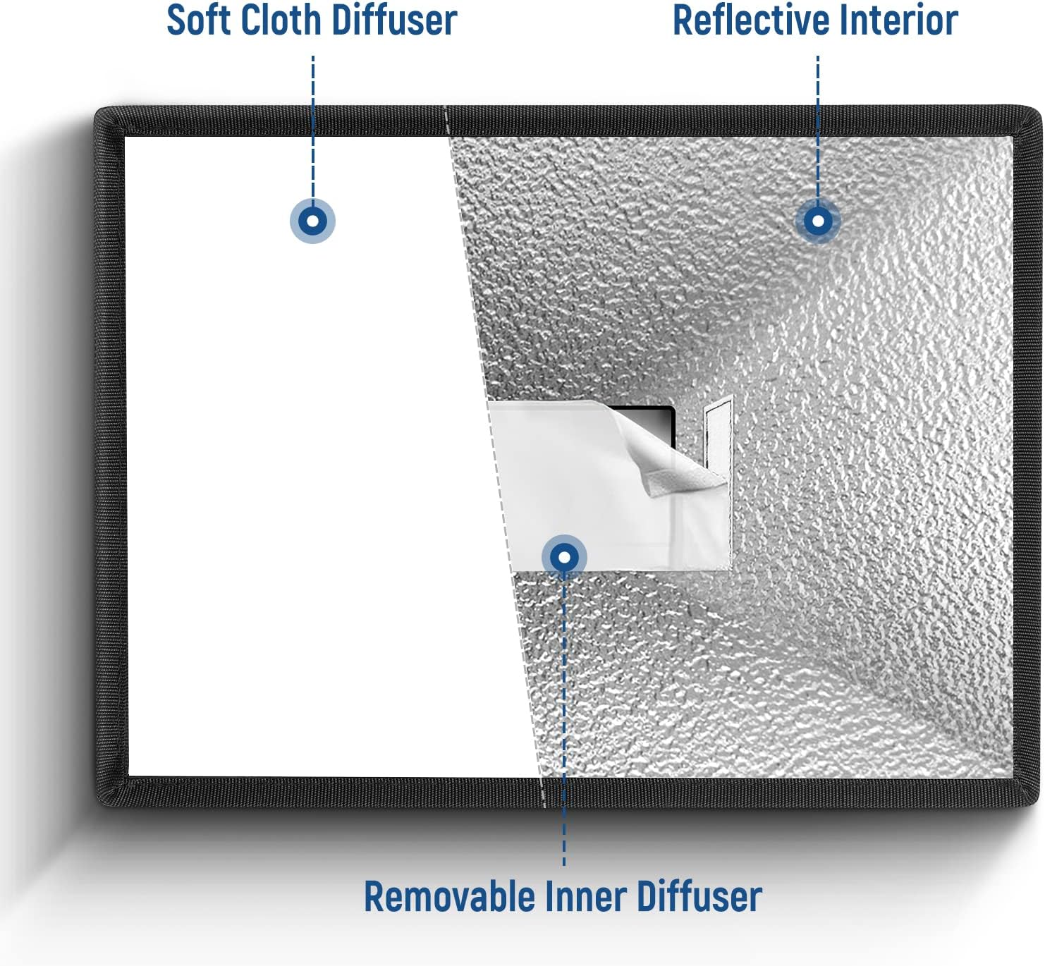 Thumbnail 3 de NEEWER Flash Diffuser Light Softbox 9" x 7" universale pieghevole per speedlight (con custodia)