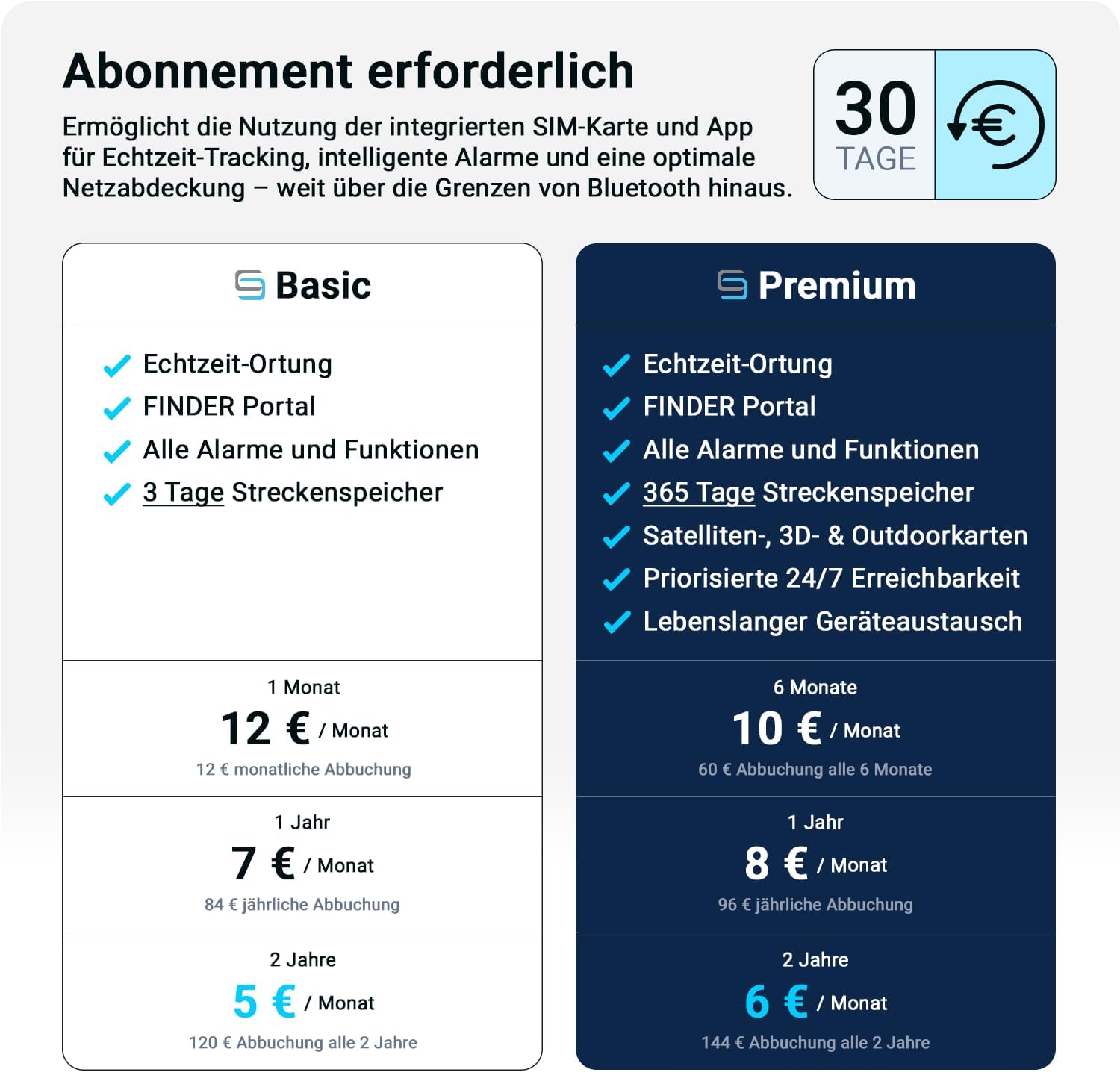 Thumbnail 4 de Salind GPS Fahrtenbuch Tracker