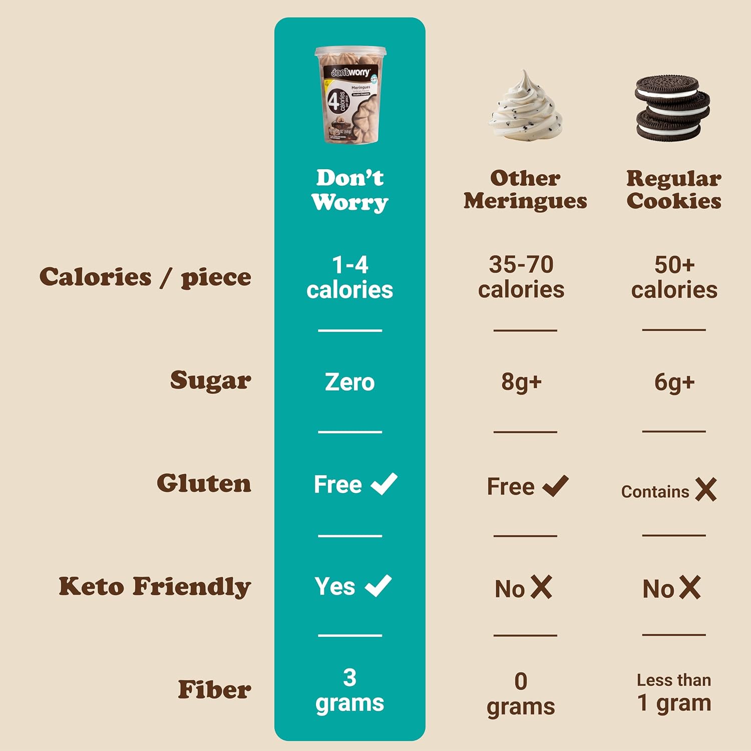 Detalle de Don't Worry Meringue Cookies, Hazelnut Chocolate & Cookies & Cream, 4 Calories Each
