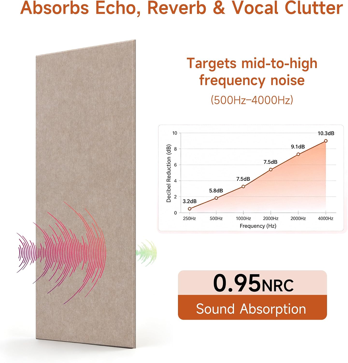 Detalle 2 de Millcalm Large Acoustic Wall Panels, 4-Pack, Camel, Self-Adhesive, 0.47-Inch Thick