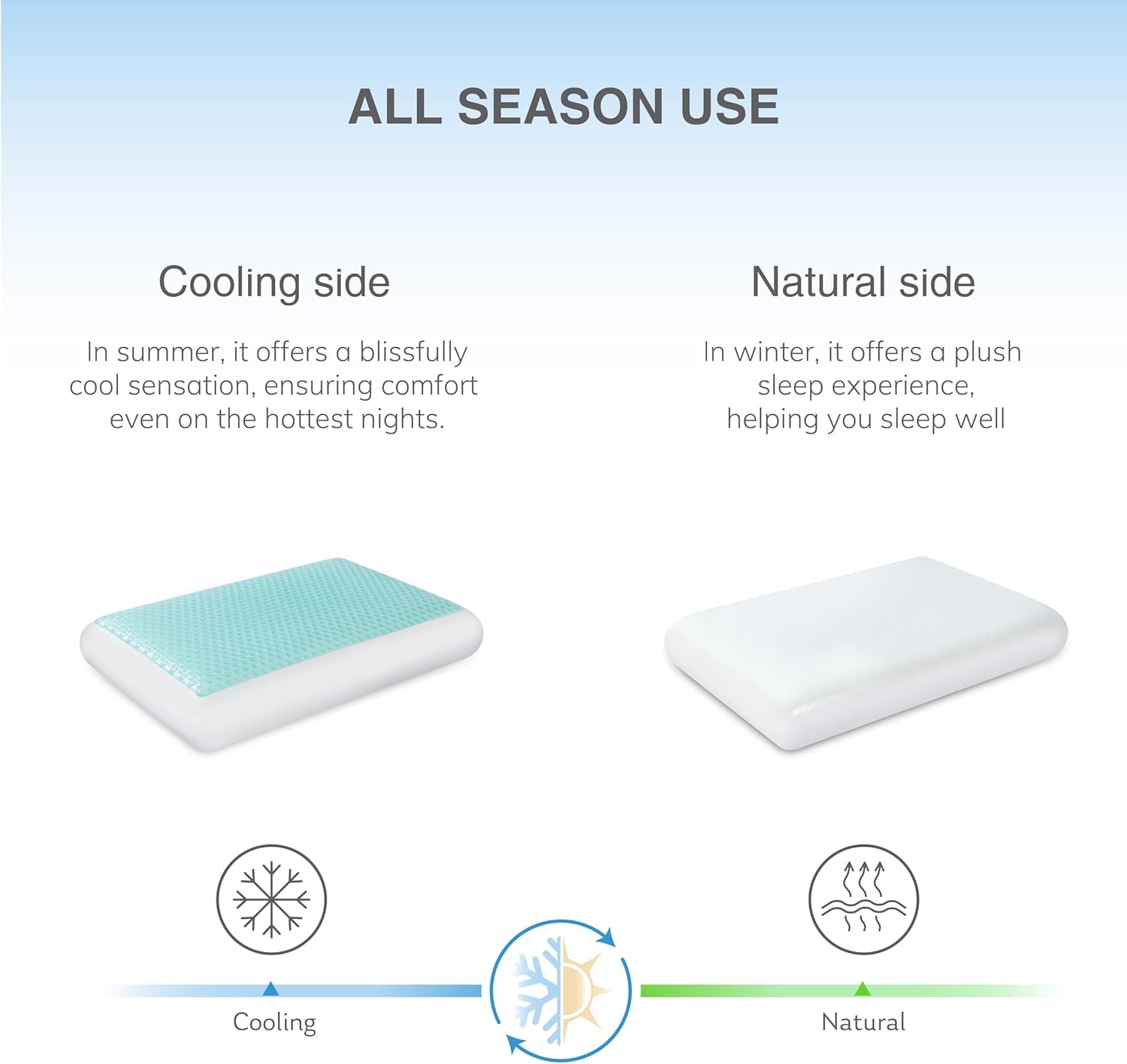 Thumbnail 3 de EGOHOME Cooling Gel Memory Foam Pillow - Reversible Cover for All Sleep Positions