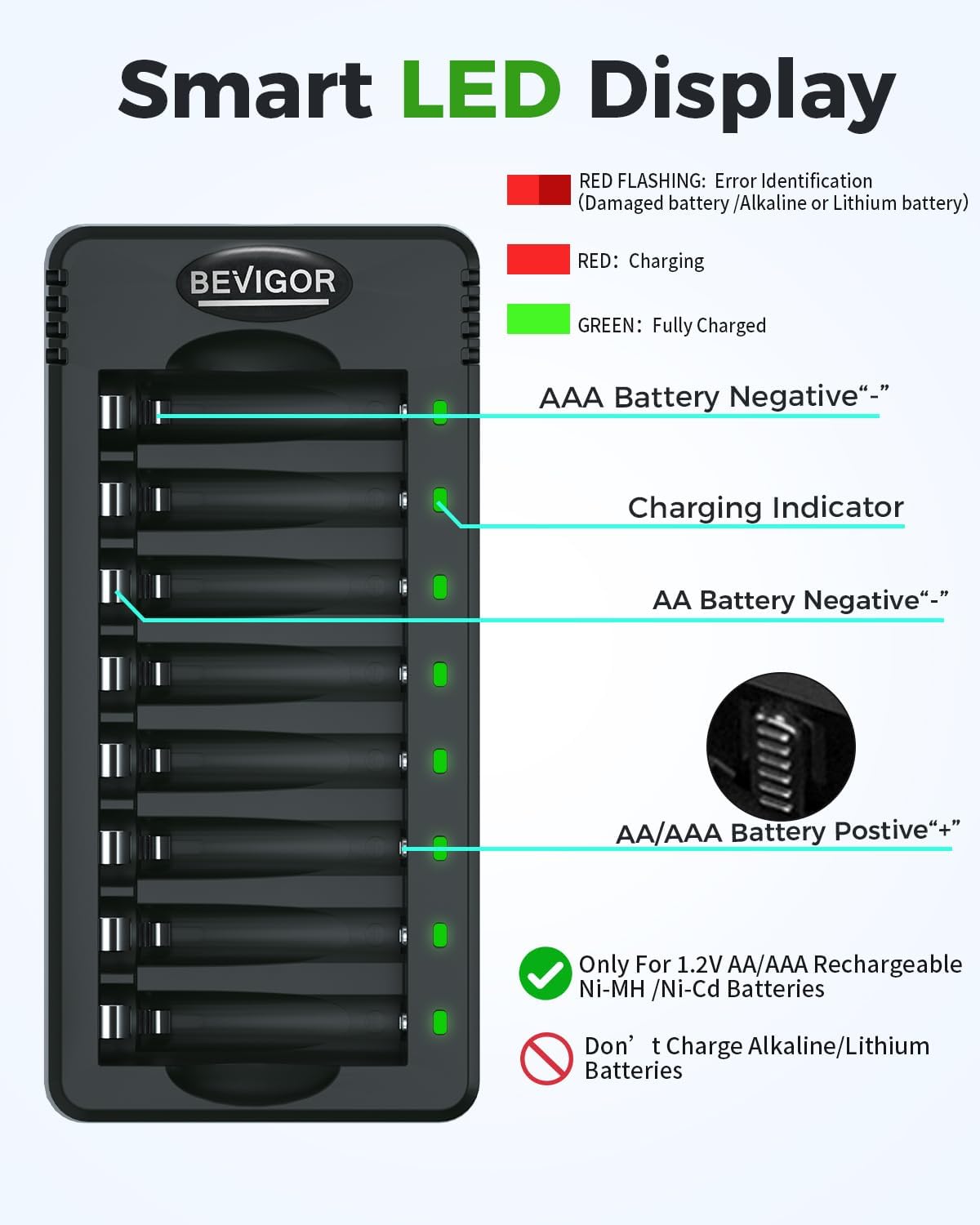 Thumbnail 6 de BEVIGOR AA & AAA Rechargeable Battery Set