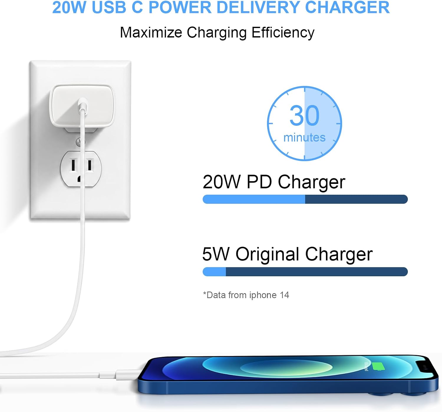 Detalle 2 de 20W PD Fast Charger for iPhone