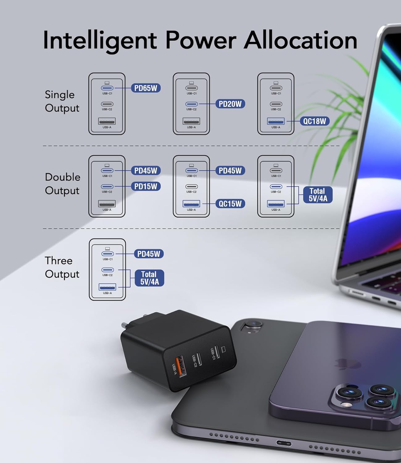 Detalle 2 de 65W USB-C Ladegerät mit 3 Ports (USB + USB-C) und 2 m Ladekabel – Multiport Netzteil für MacBook, iPhone & mehr