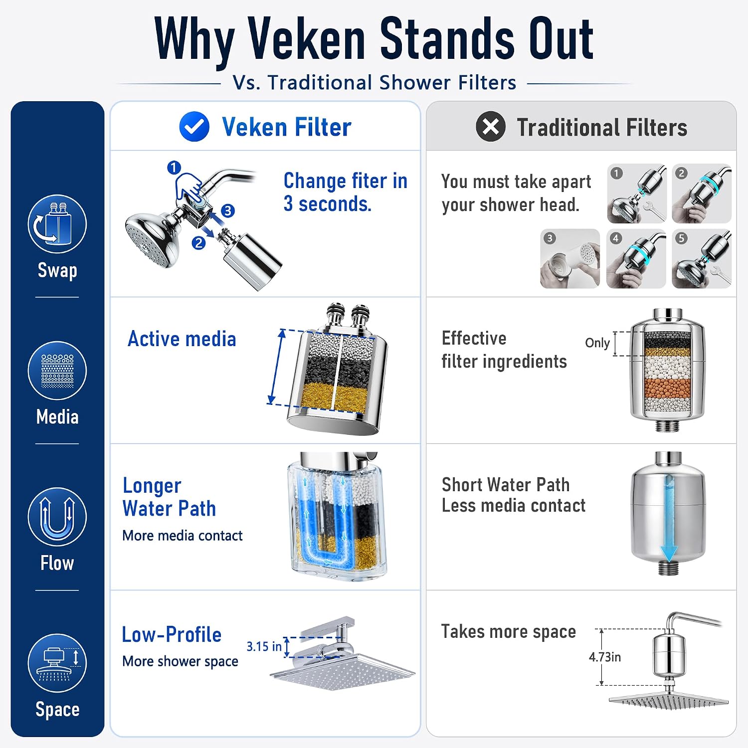 Detalle 2 de Veken SP3V115 Shower Filter, Chrome, One-Press Cartridge Replacement