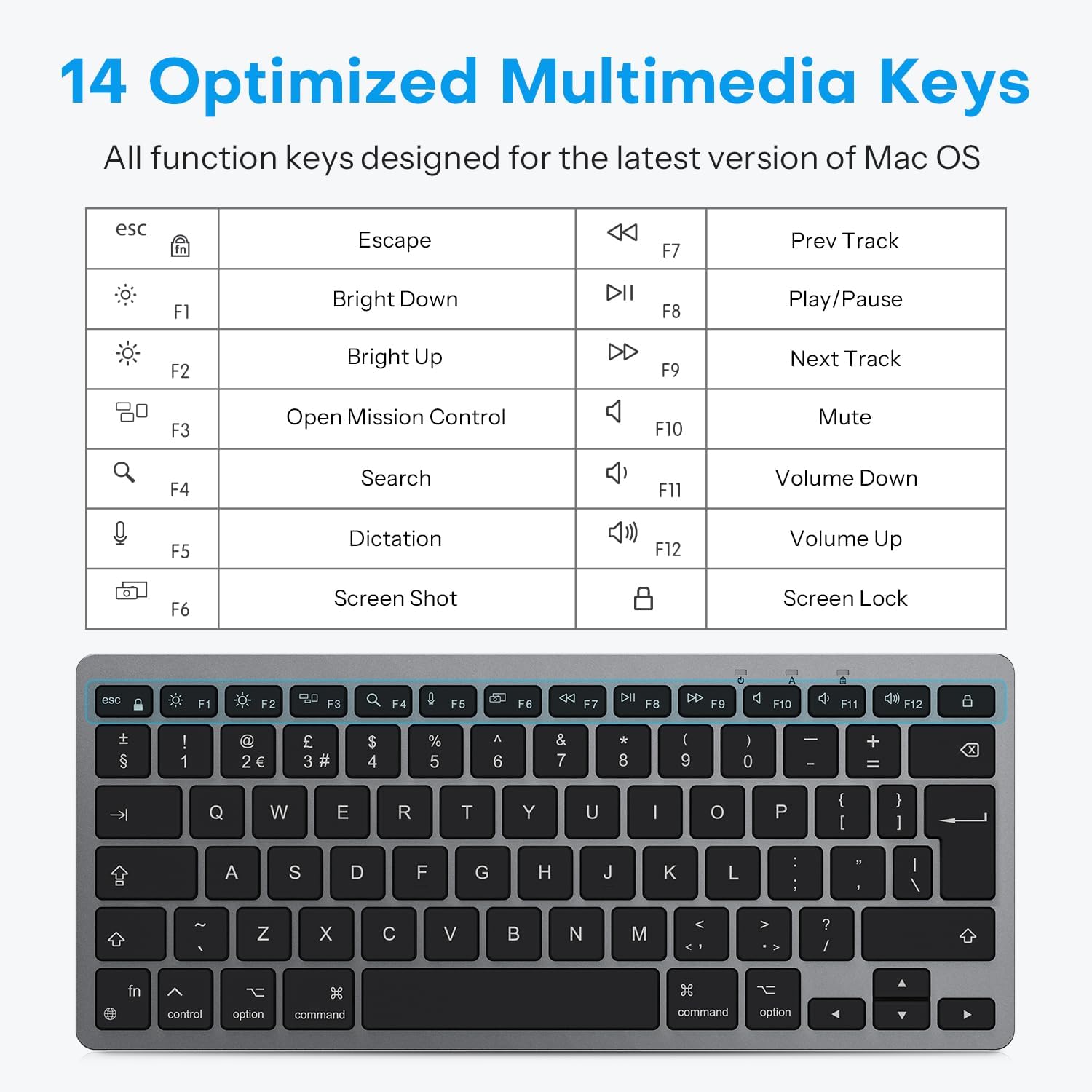 Detalle 2 de OMOTON Wired Keyboard for Mac QWERTY UK